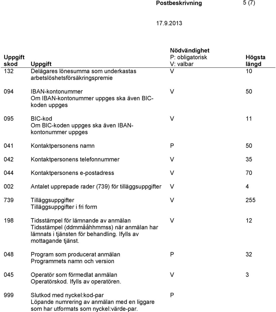 Kontaktpersonens e-postadress V 70 002 Antalet upprepade rader (739) för tilläggsuppgifter V 4 739 Tilläggsuppgifter Tilläggsuppgifter i fri form 198 Tidsstämpel för lämnande av anmälan Tidsstämpel