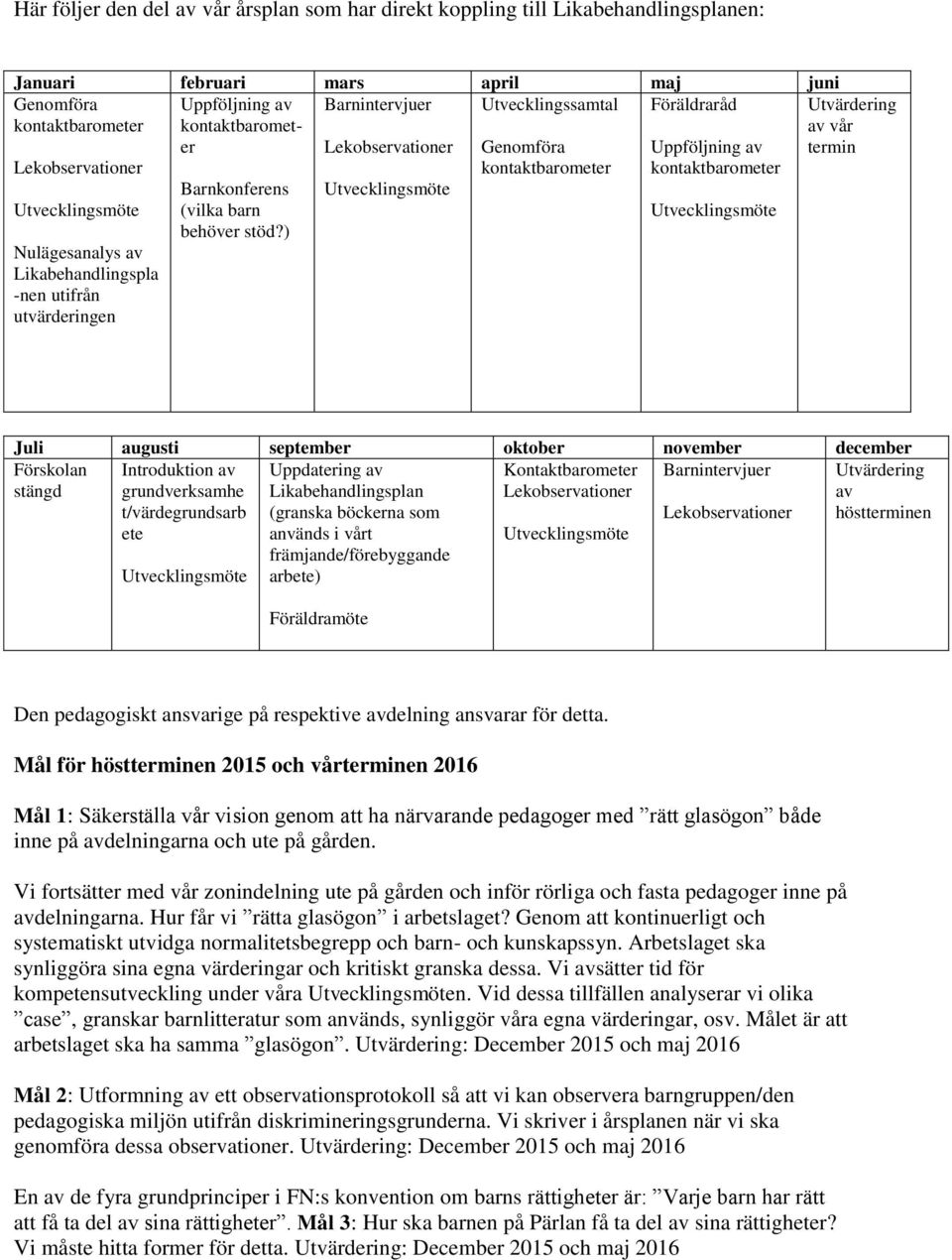 ) Lekobservationer Utvecklingsmöte Genomföra kontaktbarometer Uppföljning av kontaktbarometer Utvecklingsmöte Utvärdering av vår termin Juli augusti september oktober november december Förskolan