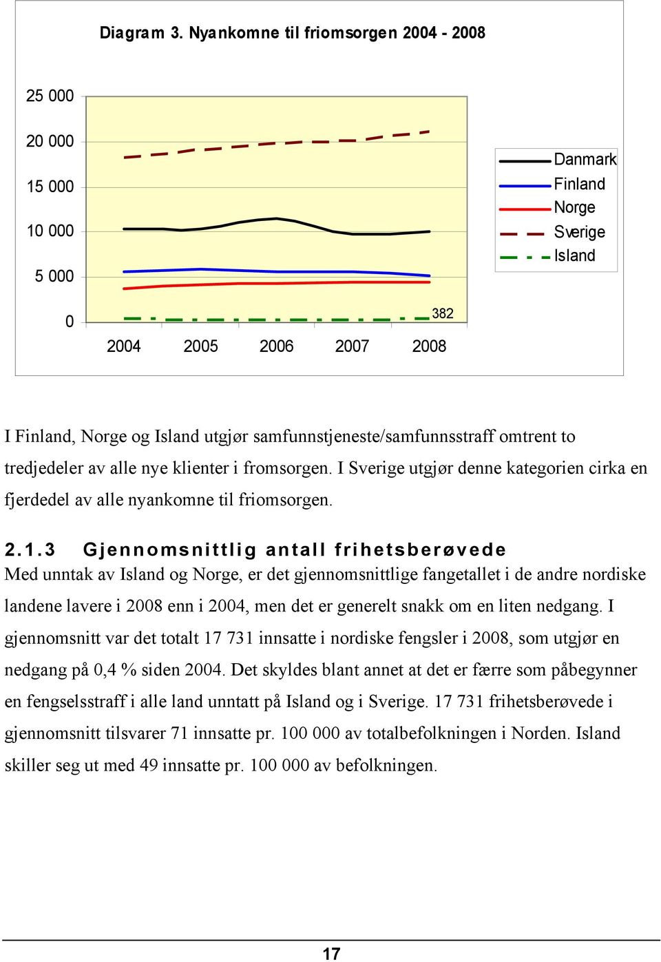 samfunnstjeneste/samfunnsstraff omtrent to tredjedeler av alle nye klienter i fromsorgen. I Sverige utgjør denne kategorien cirka en fjerdedel av alle nyankomne til friomsorgen. 2.1.