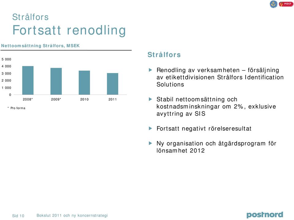 Identification Solutions Stabil nettoomsättning och kostnadsminskningar om 2%, exklusive