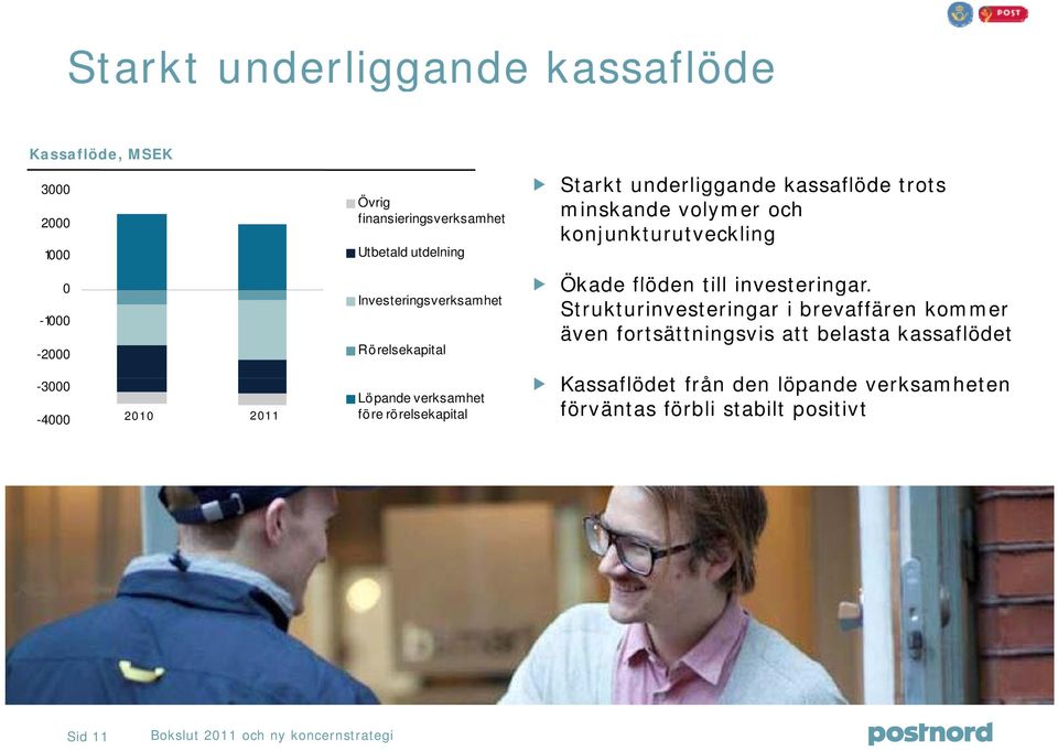 trots minskande volymer och konjunkturutveckling Ökade flöden till investeringar.