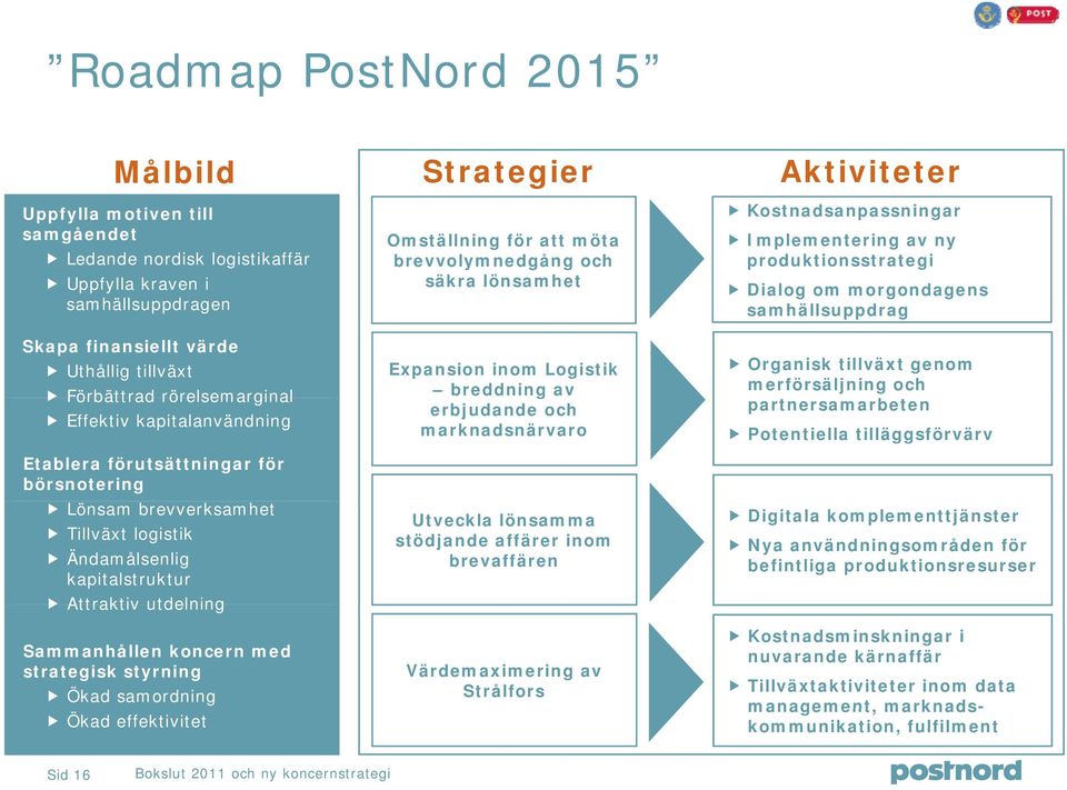 strategisk styrning Ökad samordning Ökad effektivitet Strategier Omställning för att möta brevvolymnedgång och säkra lönsamhet Expansion inom Logistik breddning av erbjudande och marknadsnärvaro