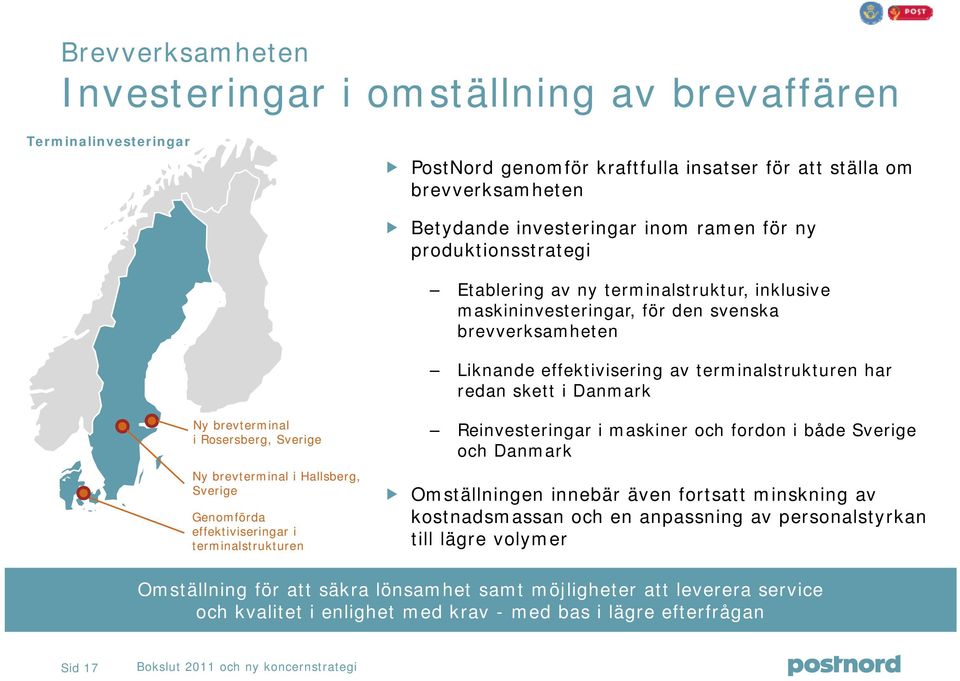 brevterminal i Rosersberg, Sverige Ny brevterminal i Hallsberg, Sverige Genomförda effektiviseringar i terminalstrukturen Reinvesteringar i maskiner och fordon i både Sverige och Danmark