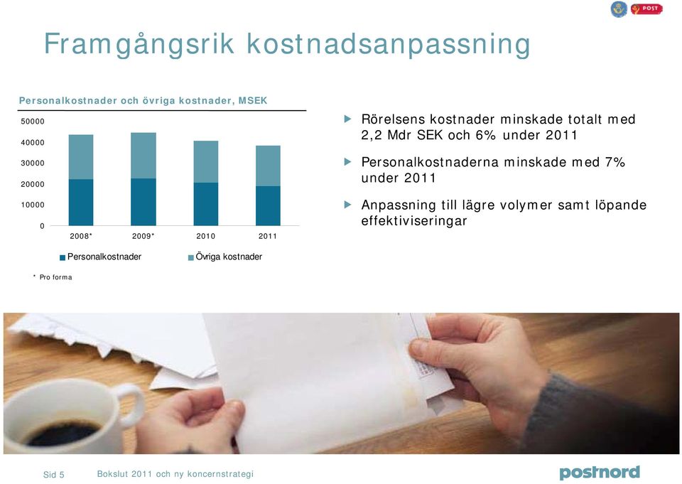 Personalkostnaderna minskade med 7% under 211 1 28* 29* 21 211 Anpassning till lägre