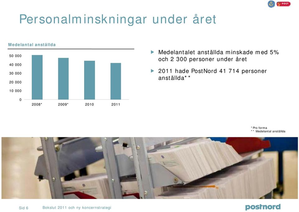 och 2 3 personer under året 211 hade PostNord 41 714