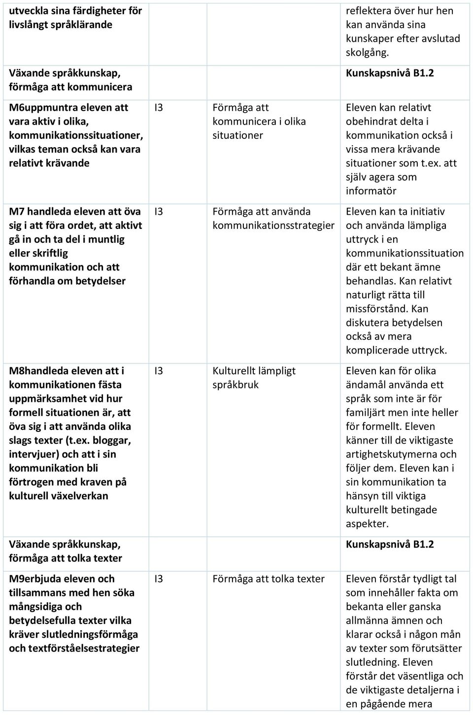 kommunikationen fästa uppmärksamhet vid hur formell situationen är, att öva sig i att använda olika slags text