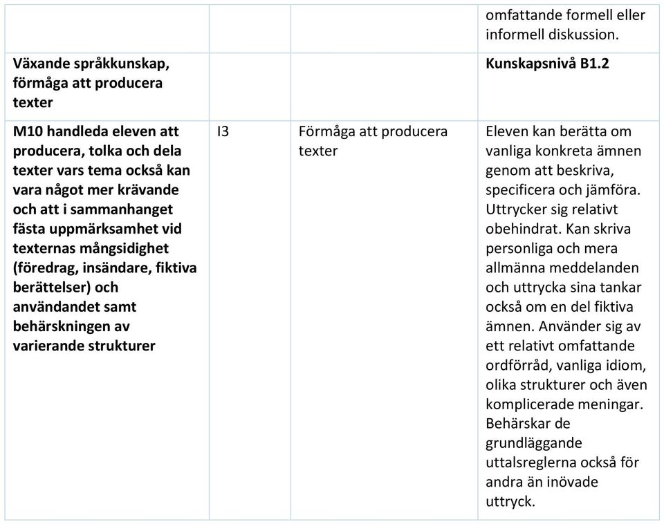 fiktiva berättelser) och användandet samt behärskningen av varierande strukturer Förmåga att producera texter Eleven kan berätta om vanliga konkreta ämnen genom att beskriva, specificera och jämföra.