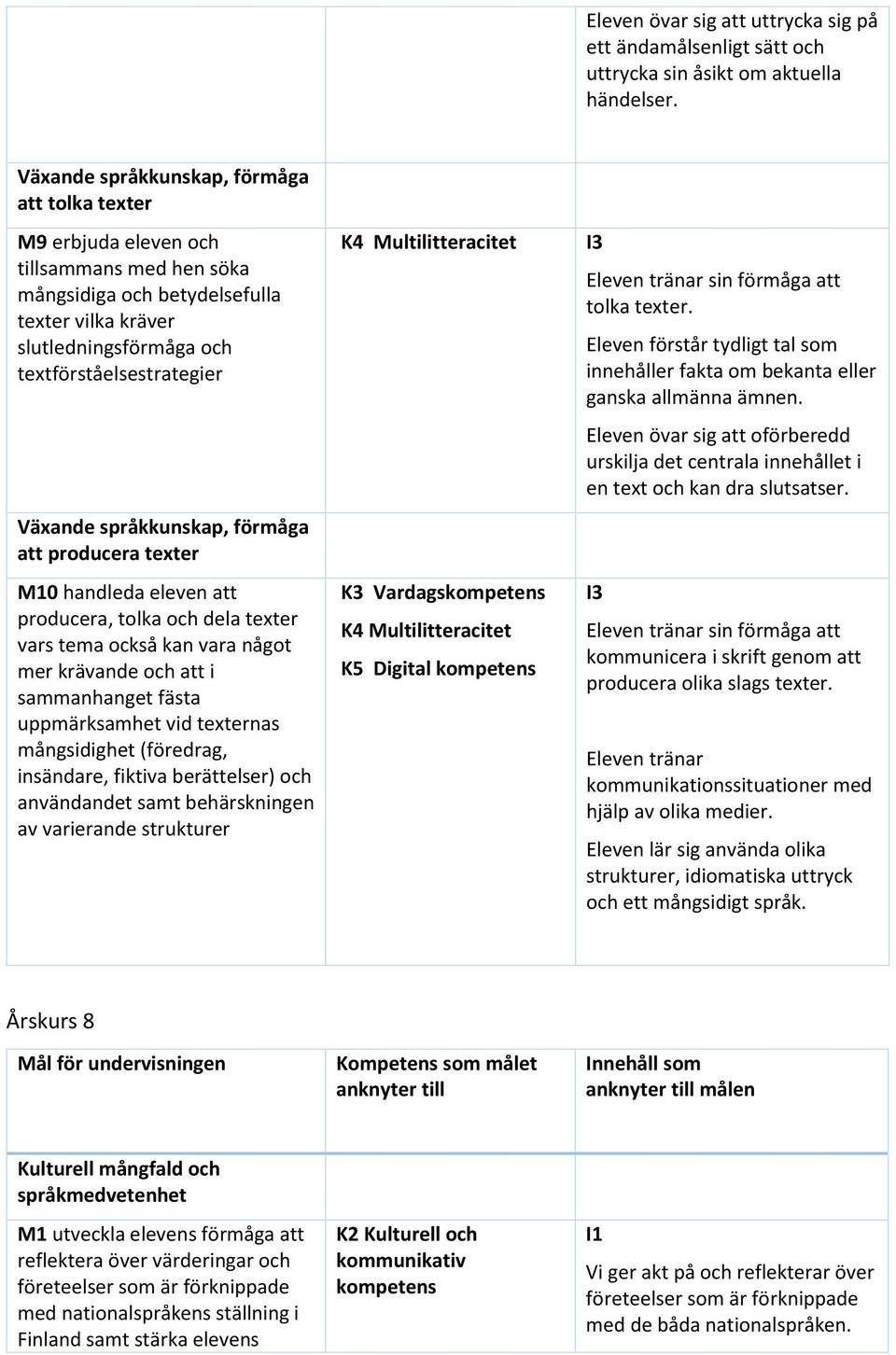 eleven att producera, tolka och dela texter vars tema också kan vara något mer krävande och att i sammanhanget fästa uppmärksamhet vid texternas mångsidighet (föredrag, insändare, fiktiva