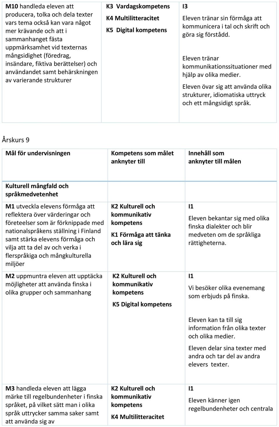 Eleven tränar kommunikationssituationer med hjälp av olika medier. Eleven övar sig att använda olika strukturer, idiomatiska uttryck och ett mångsidigt språk.