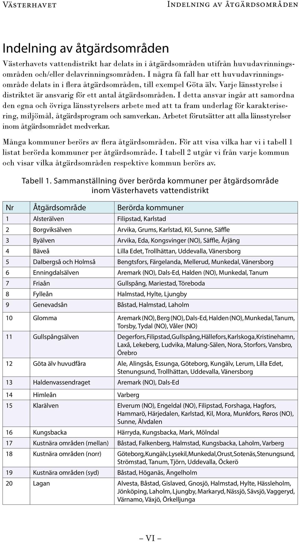 I detta ansvar ingår att samordna den egna och övriga länsstyrelsers arbete med att ta fram underlag för karakterisering, miljömål, åtgärdsprogram och samverkan.