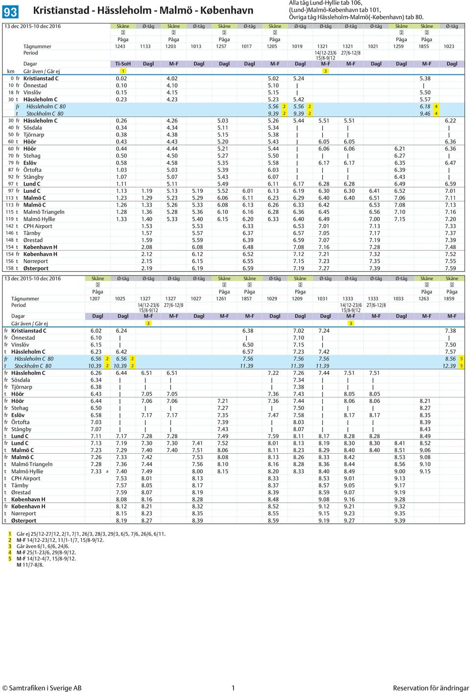 1321 1321 1021 1259 1855 1023 14/12-23/6 27/6-12/8 Dagar Ti-SoH Dagl M-F Dagl Dagl Dagl M-F Dagl M-F M-F Dagl Dagl M-F Dagl km 1 3 0 fr Kristianstad C 0.02 4.02 5.02 5.24 5.38 10 fr Önnestad 0.10 4.