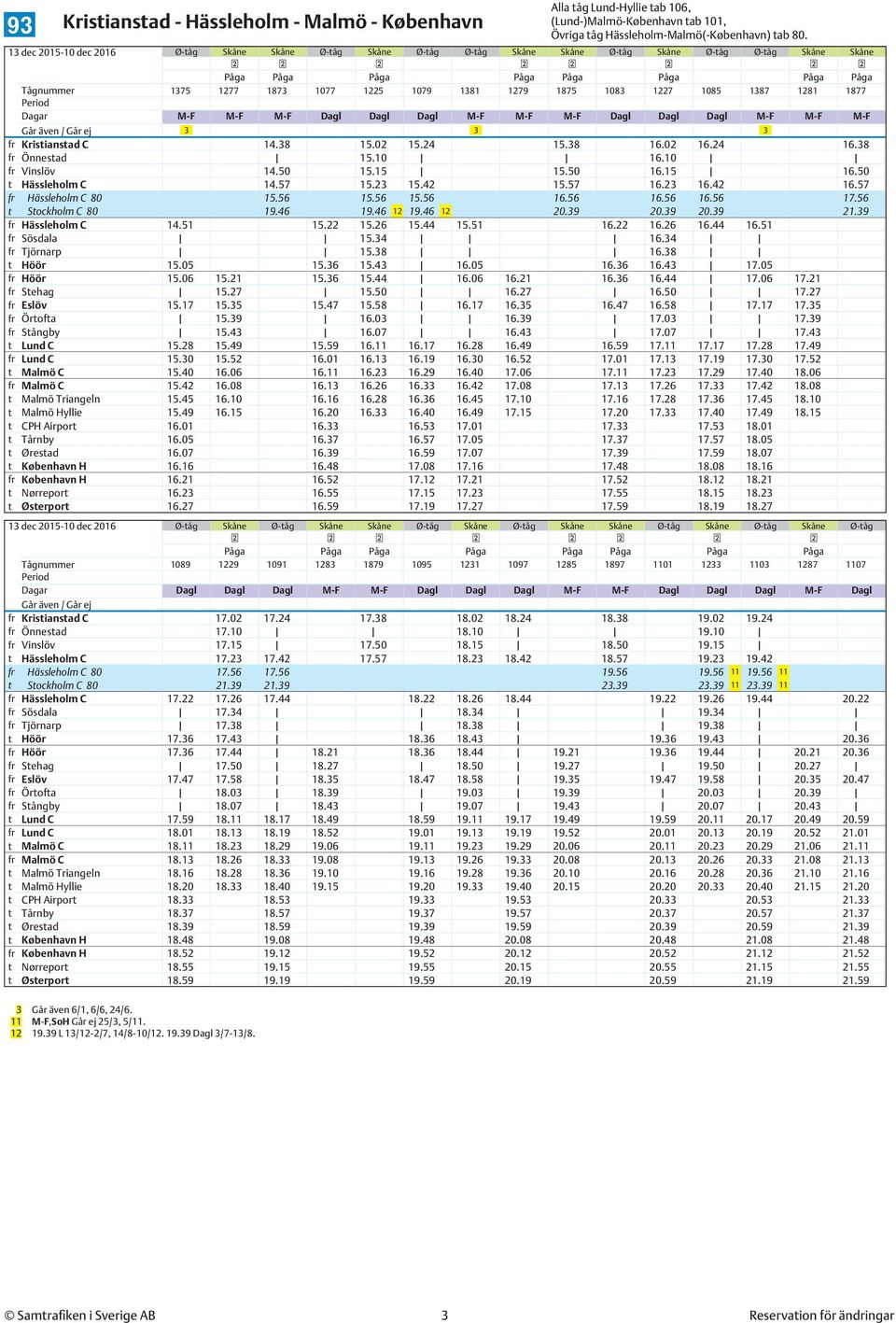 Dagar M-F M-F M-F Dagl Dagl Dagl M-F M-F M-F Dagl Dagl Dagl M-F M-F M-F 3 3 3 fr Kristianstad C 14.38 15.02 15.24 15.38 16.02 16.24 16.38 fr Önnestad 15.10 16.10 fr Vinslöv 14.50 15.15 15.50 16.15 16.