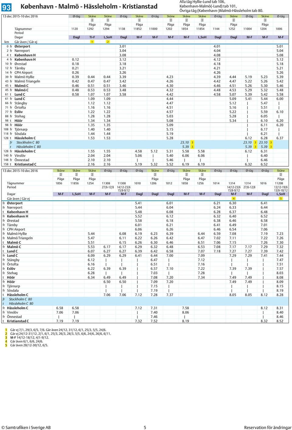 Dagl Ti-F L,SoH Dagl M-F M-F M-F M-F L,SoH Dagl Dagl M-F M-F M-F km 1 2 0 fr Østerport 3.01 4.01 5.01 2 fr Nørreport 3.04 4.04 5.04 4 t København H 3.08 4.08 5.08 4 fr København H 0.12 3.12 4.12 5.