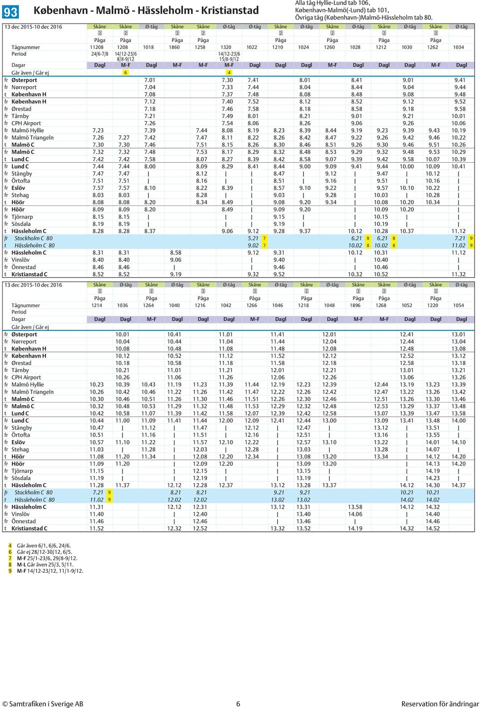 24/6-7/8 14/12-23/6 8/8-9/12 14/12-23/6 Dagar Dagl M-F Dagl M-F M-F M-F Dagl Dagl Dagl M-F Dagl Dagl Dagl M-F Dagl 6 4 fr Østerport 7.01 7.30 7.41 8.01 8.41 9.01 9.41 fr Nørreport 7.04 7.33 7.44 8.