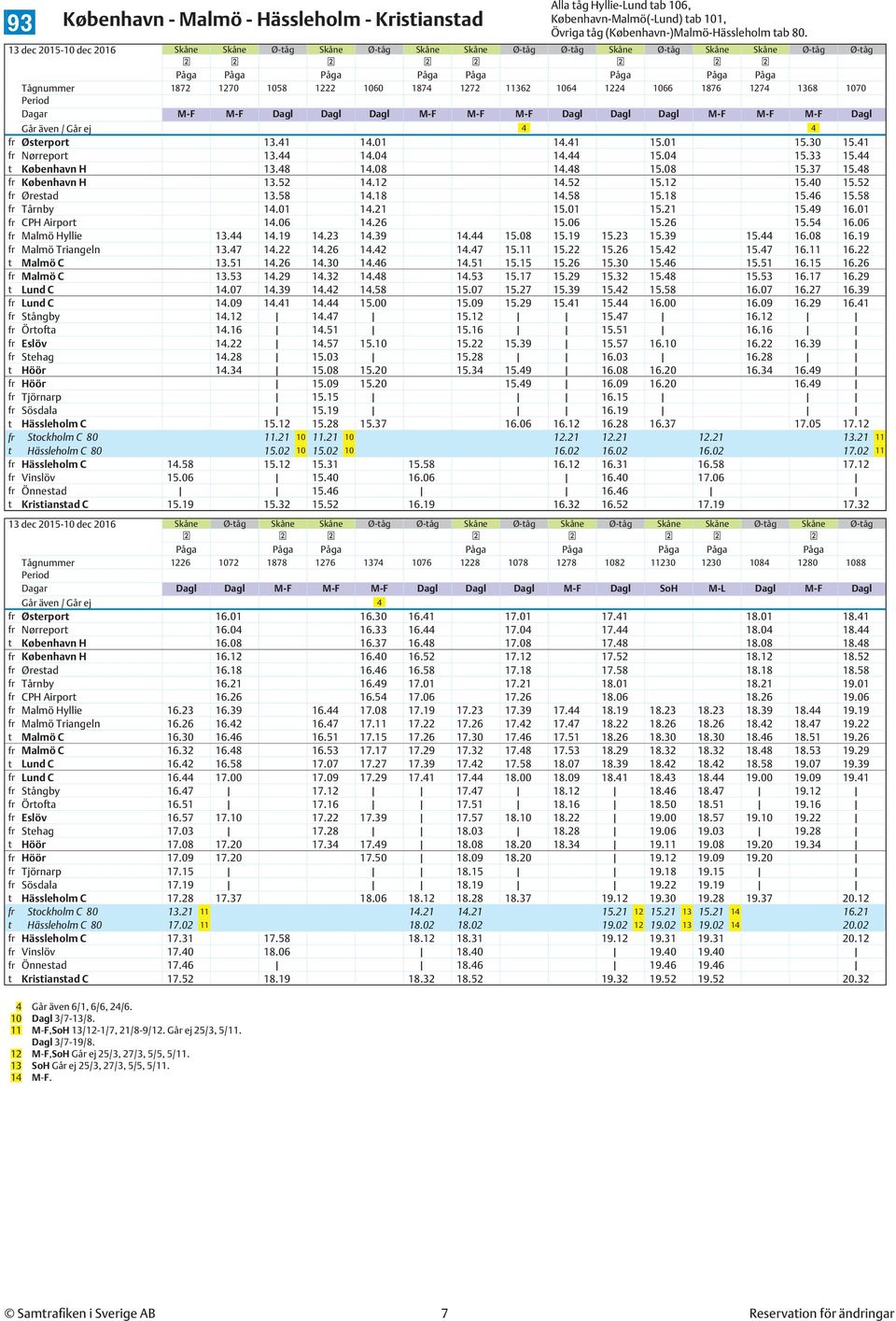 Dagar M-F M-F Dagl Dagl Dagl M-F M-F M-F Dagl Dagl Dagl M-F M-F M-F Dagl 4 4 fr Østerport 13.41 14.01 14.41 15.01 15.30 15.41 fr Nørreport 13.44 14.04 14.44 15.04 15.33 15.44 t København H 13.48 14.