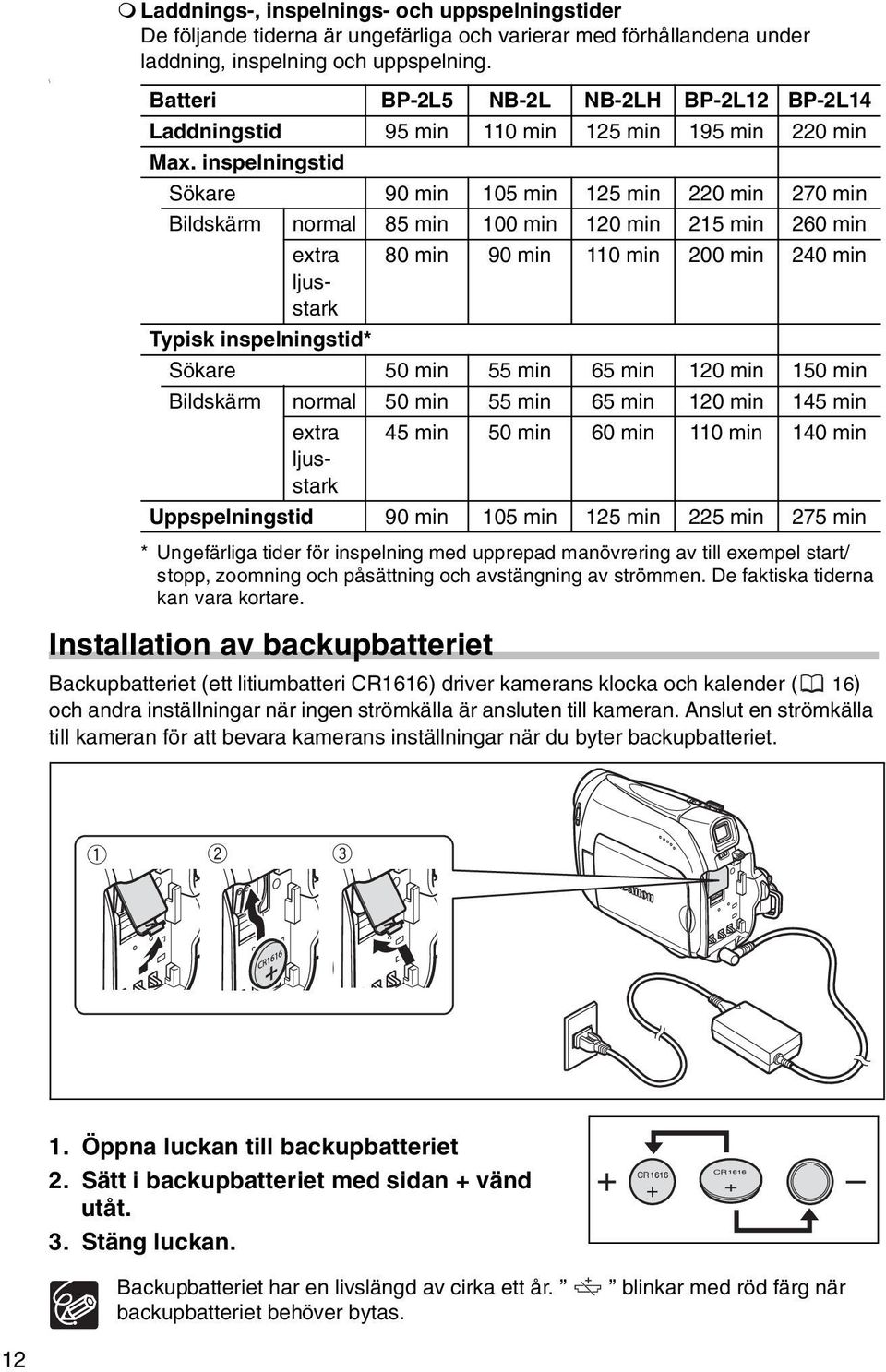 inspelningstid Sökare 90 min 105 min 125 min 220 min 270 min Bildskärm normal 85 min 100 min 120 min 215 min 260 min extra 80 min 90 min 110 min 200 min 240 min ljusstark Typisk inspelningstid*