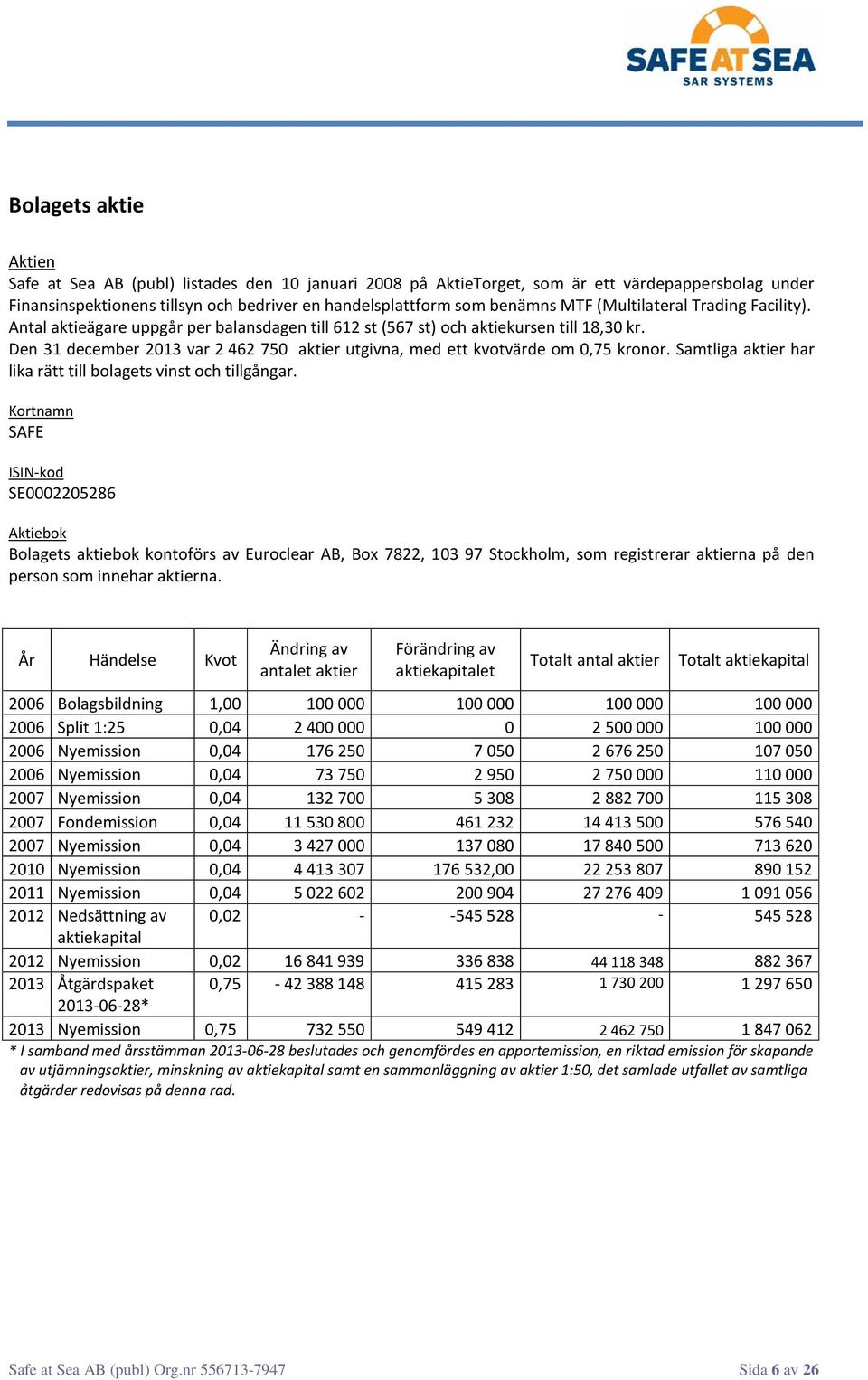 Den 31 december 2013 var 2 462 750 aktier utgivna, med ett kvotvärde om 0,75 kronor. Samtliga aktier har lika rätt till bolagets vinst och tillgångar.