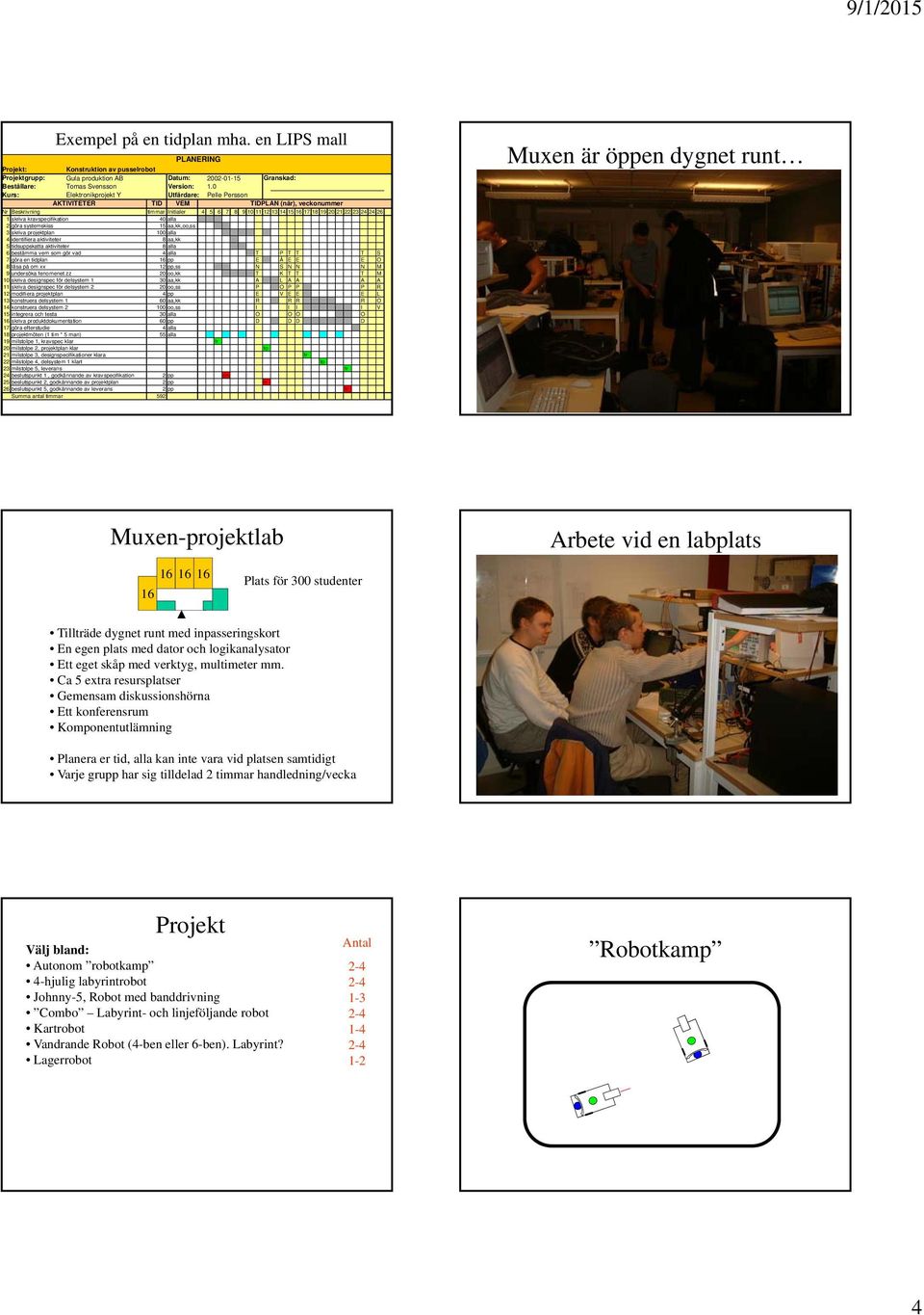 skriva kravspecifikation 40 alla 2 göra systemskiss 15 aa,kk,oo,ss 3 skriva projektplan 100 alla 4 identifiera aktiviteter 8 aa,kk 5 tidsuppskatta aktiviteter 8 alla 6 bestämma vem som gör vad 4 alla