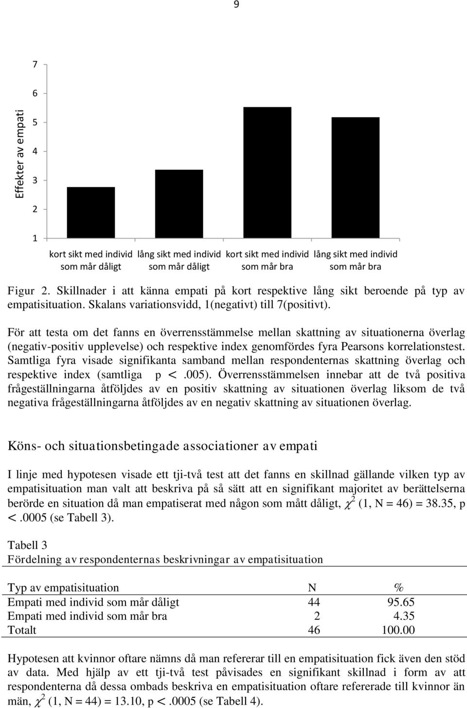 För att testa om det fanns en överrensstämmelse mellan skattning av situationerna överlag (negativ-positiv upplevelse) och respektive index genomfördes fyra Pearsons korrelationstest.