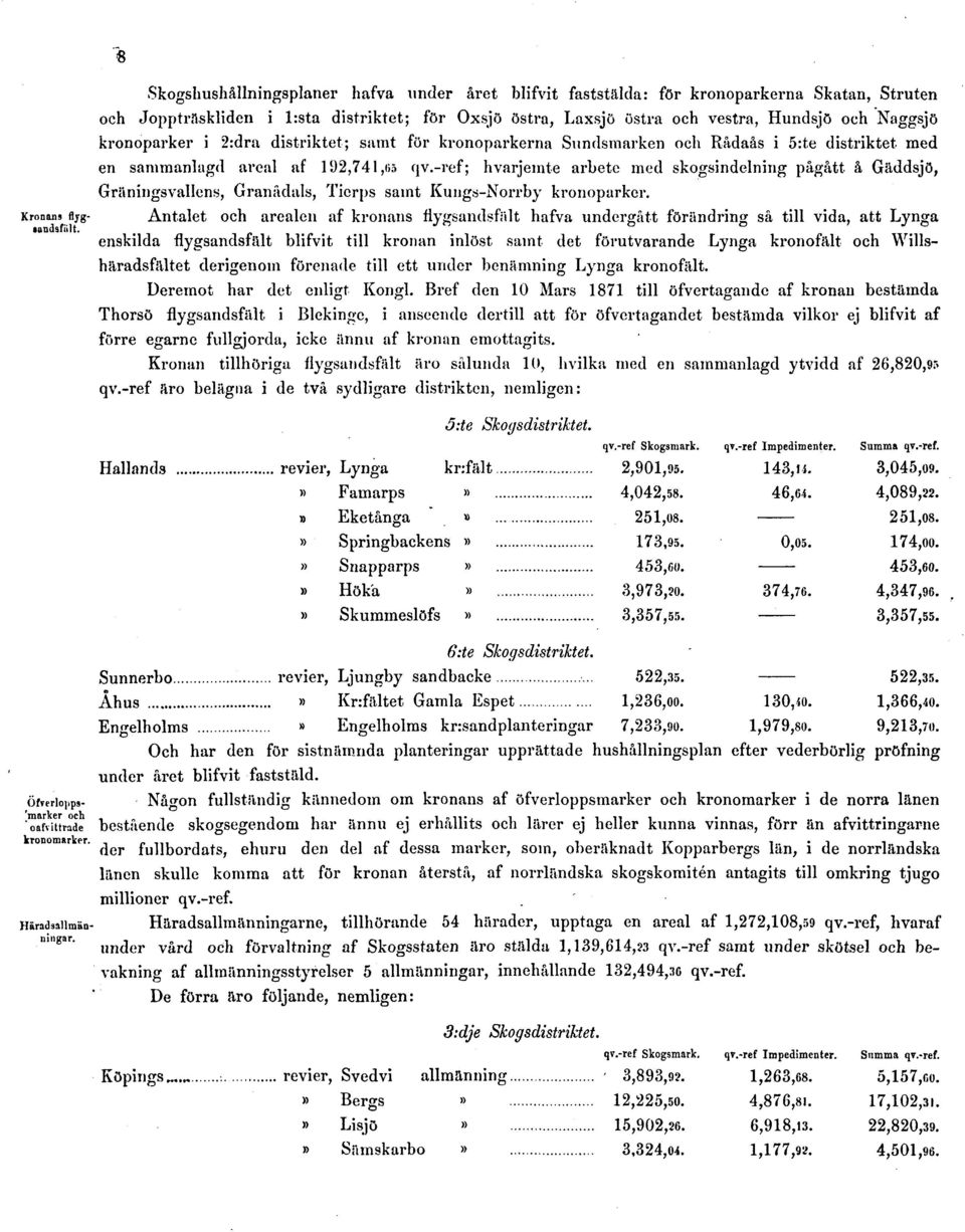 kronoparker i 2:dra distriktet; samt för kronoparkerna Sundsmarken och Rådaås i 5:te distriktet med en sammanlagd areal af 192,741,65 qv.