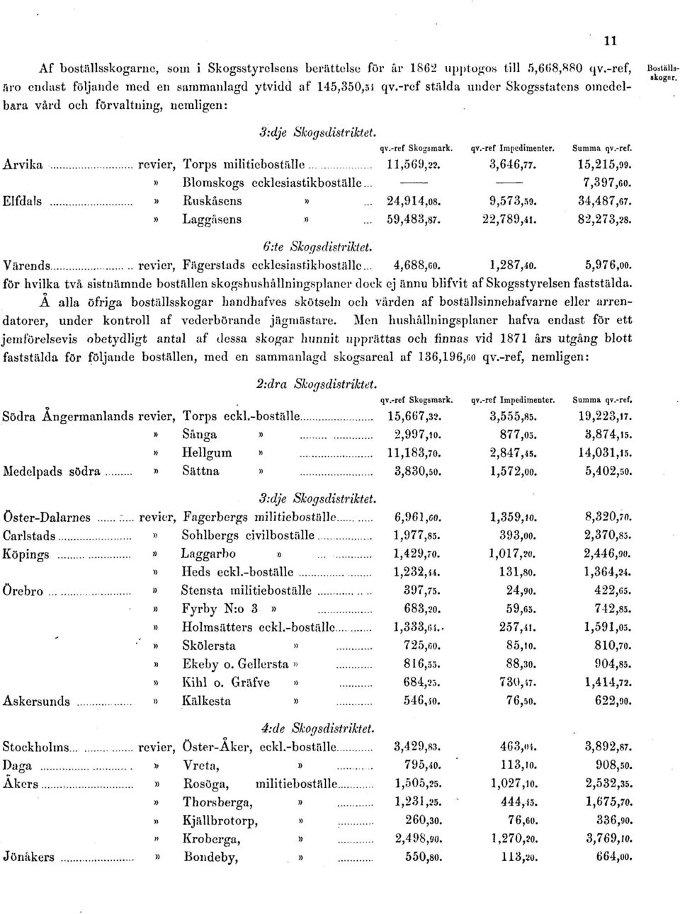 3:dje 6:te o A alla öfriga boställsskogar handhafves skötseln och värden af boställsinnehafvarne eller arrendatorer, under kontroll af vederbörande jägmästare.