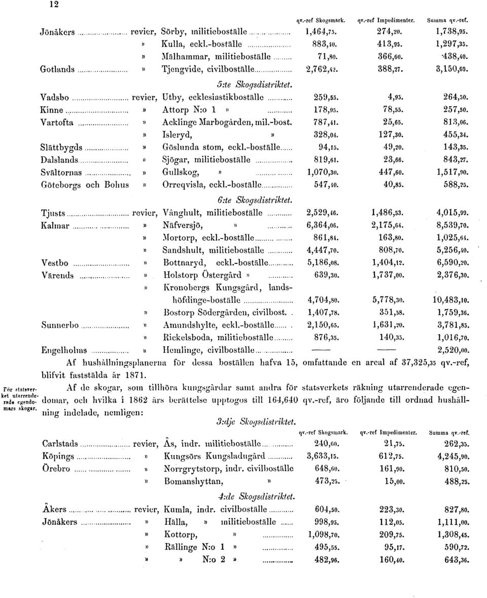 -ref, blifvit faststälda är 1871.