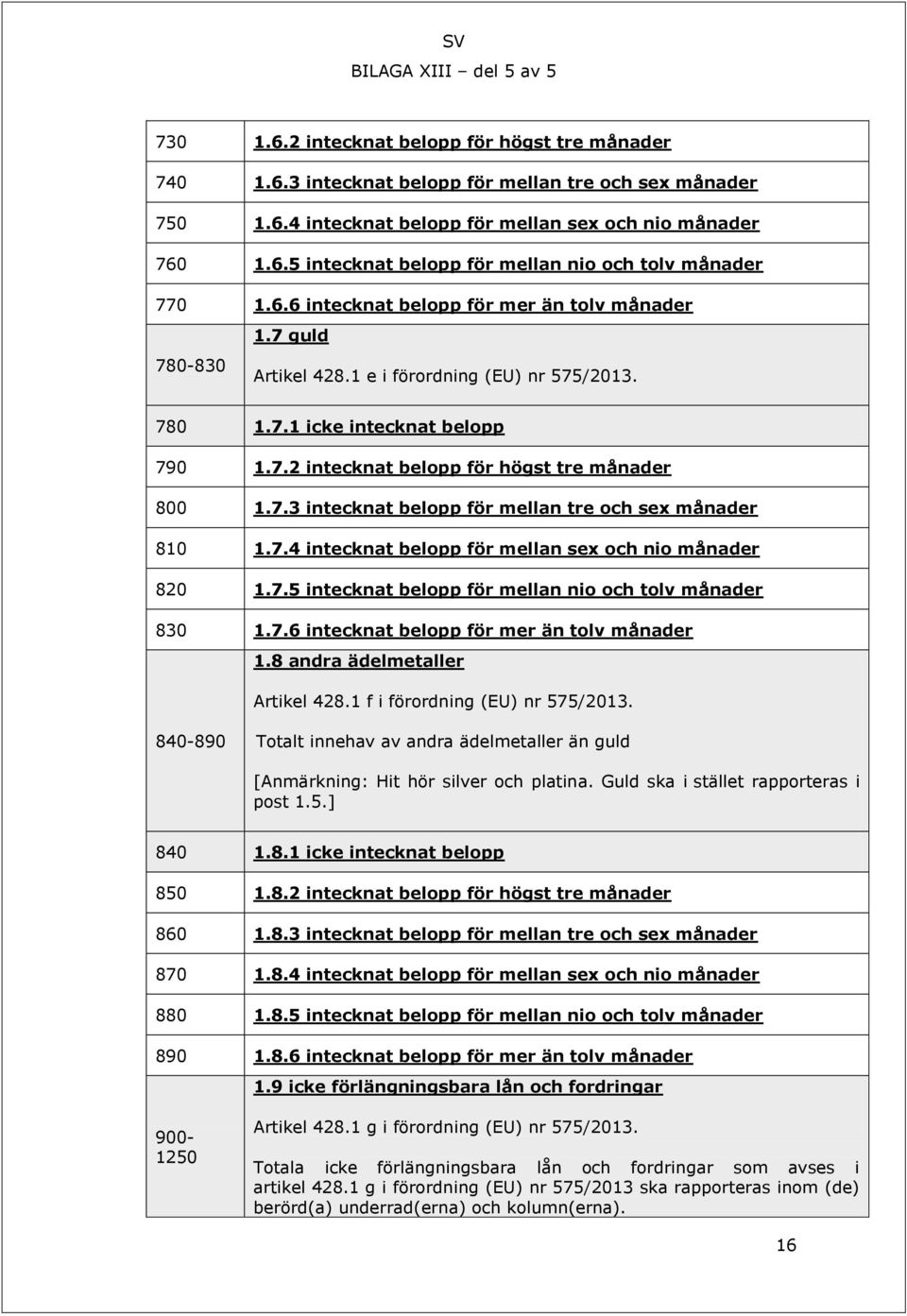 7.4 intecknat belopp för mellan sex och nio månader 820 1.7.5 intecknat belopp för mellan nio och tolv månader 830 1.7.6 intecknat belopp för mer än tolv månader 1.8 andra ädelmetaller Artikel 428.