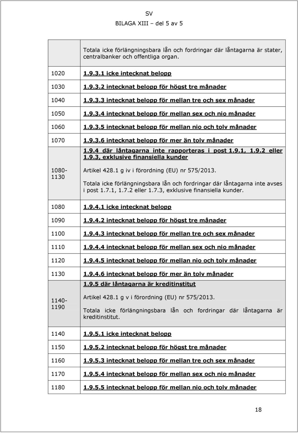 9.4 där låntagarna inte rapporteras i post 1.9.1, 1.9.2 eller 1.9.3, exklusive finansiella kunder 1080-1130 Artikel 428.1 g iv i förordning (EU) nr 575/2013.