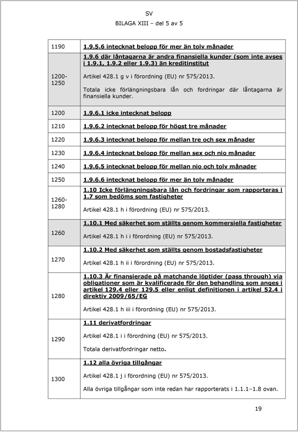 9.6.3 intecknat belopp för mellan tre och sex månader 1230 1.9.6.4 intecknat belopp för mellan sex och nio månader 1240 1.9.6.5 intecknat belopp för mellan nio och tolv månader 1250 1.9.6.6 intecknat belopp för mer än tolv månader 1260-1280 1260 1270 1280 1.