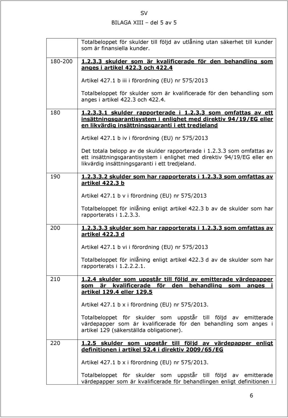 1 b iv i förordning (EU) nr 575/2013 Det totala belopp av de skulder rapporterade i 1.2.3.3 som omfattas av ett insättningsgarantisystem i enlighet med direktiv 94/19/EG eller en likvärdig insättningsgaranti i ett tredjeland.