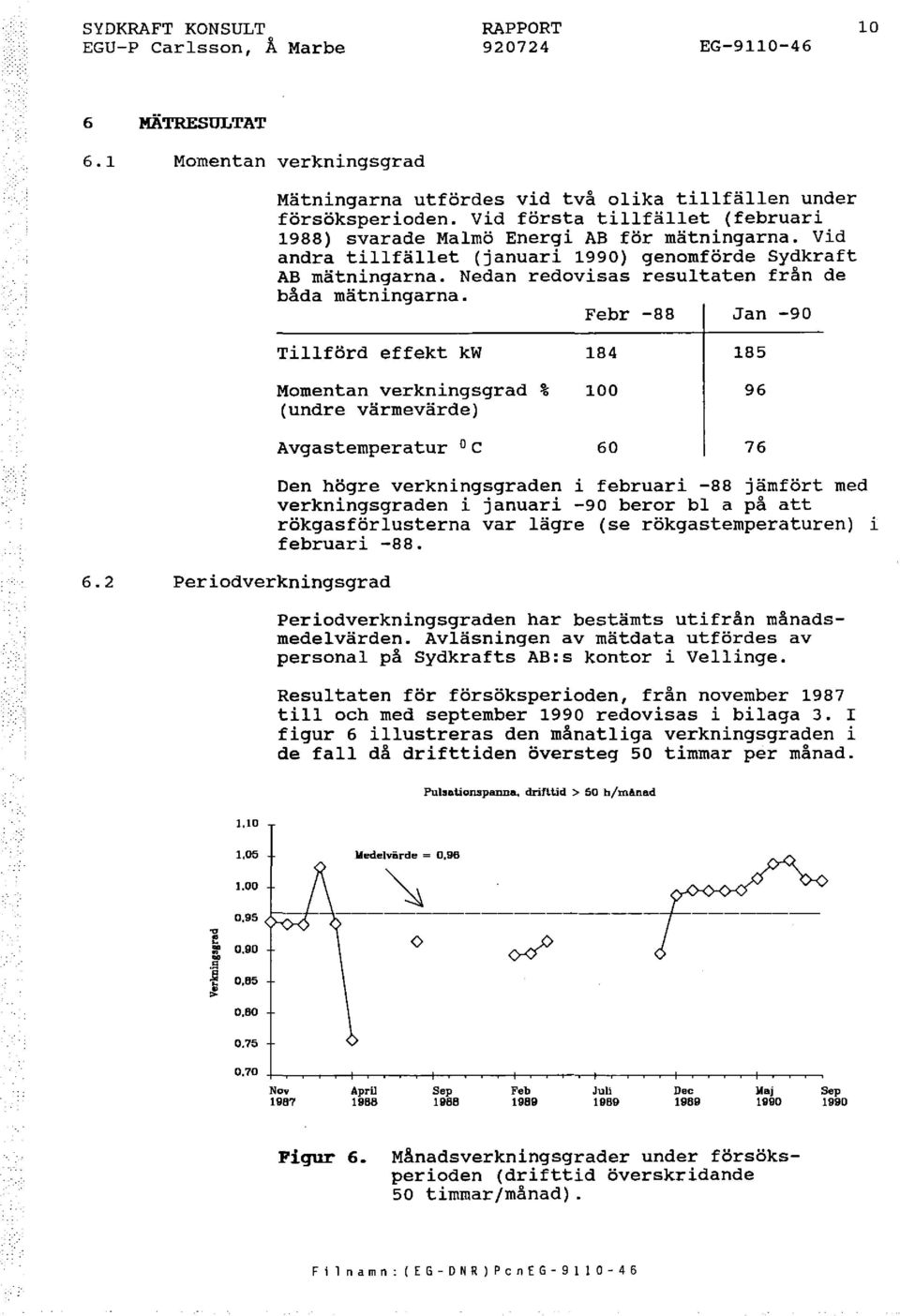 Vid andra tillfället (januari 1990) genomförde sydkraft AB mätningarna. Nedan redovisas resultaten från de båda mätningarna.