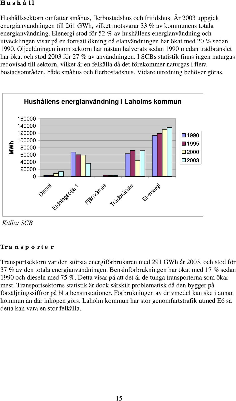 Oljeeldningen inom sektorn har nästan halverats sedan 199 medan trädbränslet har ökat och stod 23 för 27 % av användningen.