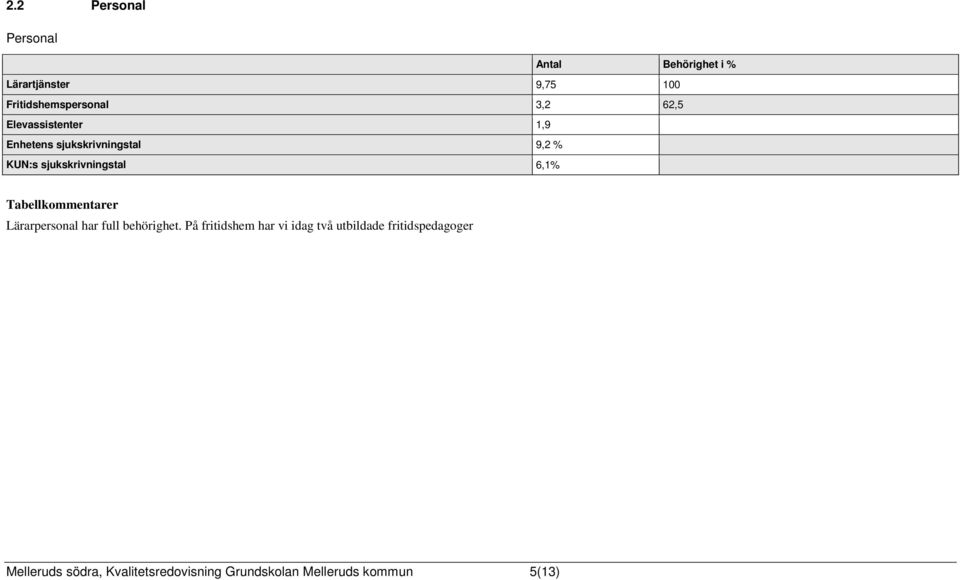 Tabellkommentarer Lärarpersonal har full behörighet.