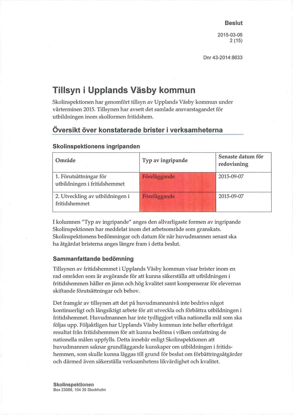 Översikt över konstaterade brister i verksamheterna s ingripanden Område Typ av ingripande Senaste datum för redovisning 1. Förutsättningar för utbildningen i fritidshemmet 2.