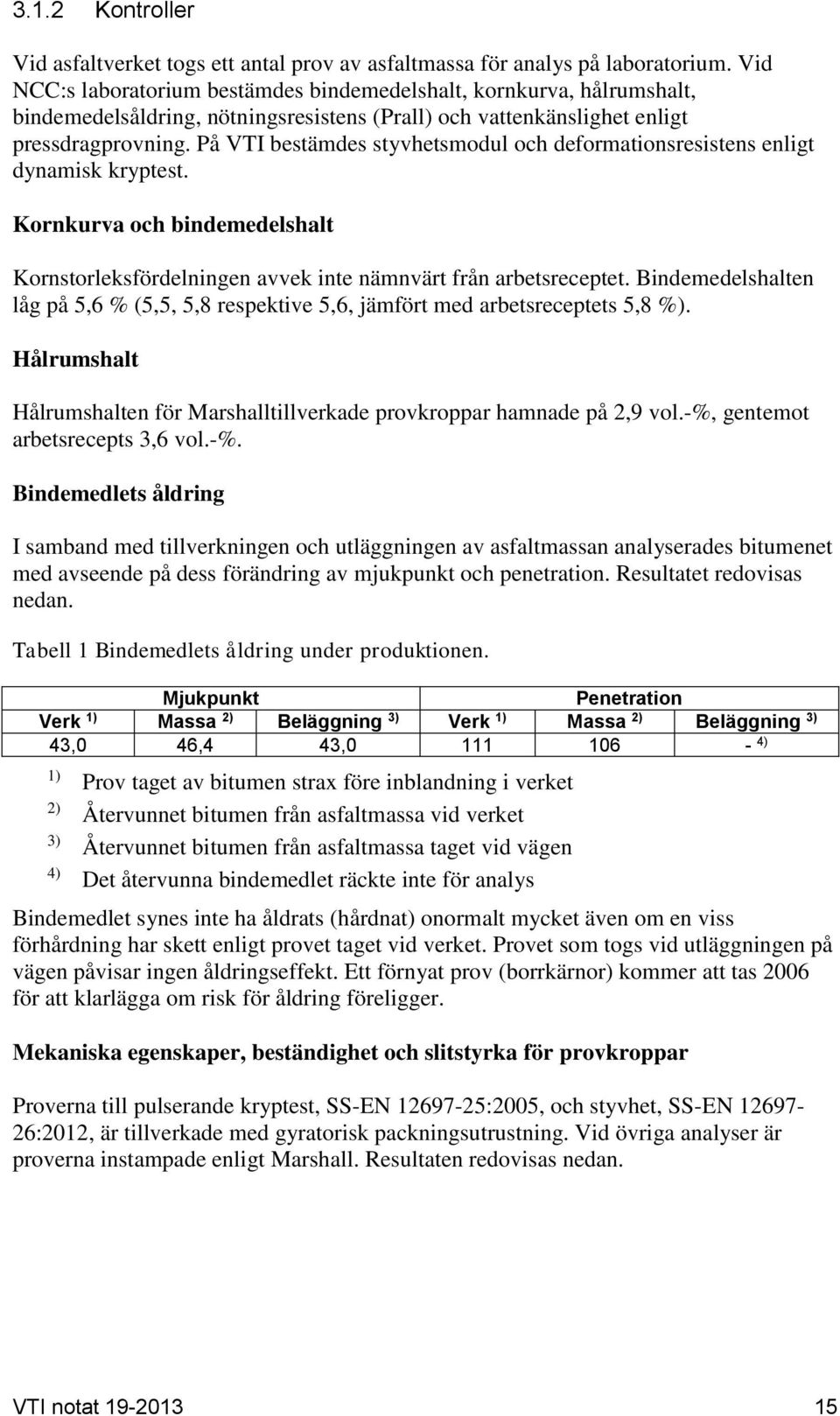 På VTI bestämdes styvhetsmodul och deformationsresistens enligt dynamisk kryptest. Kornkurva och bindemedelshalt Kornstorleksfördelningen avvek inte nämnvärt från arbetsreceptet.