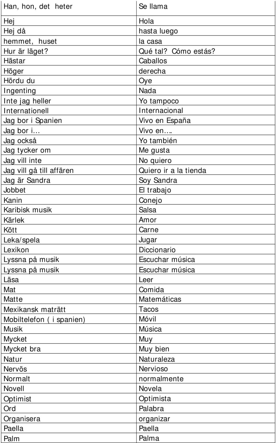 Kärlek Kött Leka/spela Lexikon Lyssna på musik Lyssna på musik Läsa Mat Matte Mexikansk maträtt Mobiltelefon ( i spanien) Musik Mycket Mycket bra Natur Nervös Normalt Novell Optimist Ord Organisera