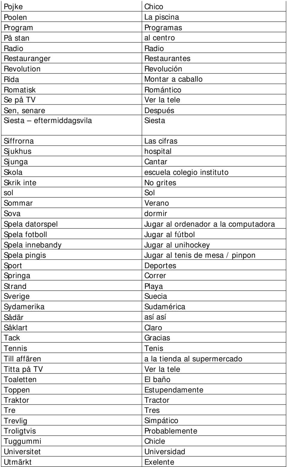 Utmärkt Chico La piscina Programas al centro Radio Restaurantes Revolución Montar a caballo Romántico Ver la tele Después Siesta Las cifras hospital Cantar escuela colegio instituto No grites Sol