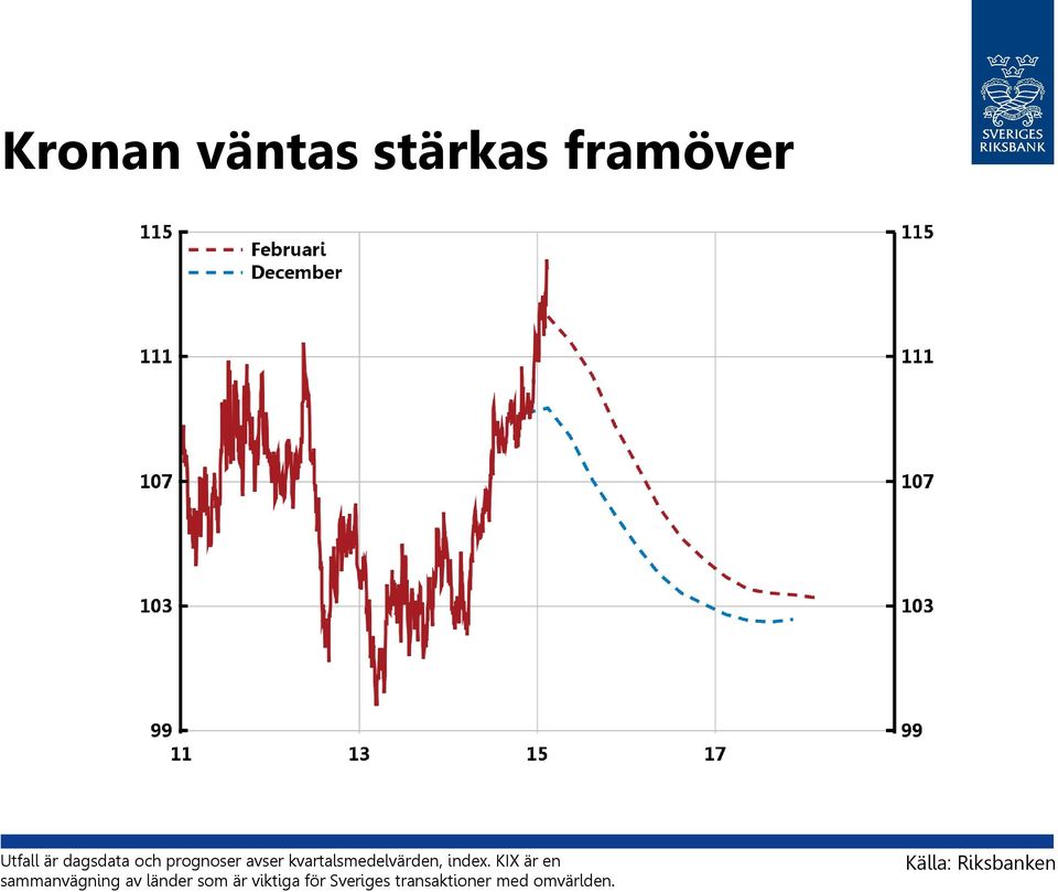 KIX är en sammanvägning av länder som är viktiga