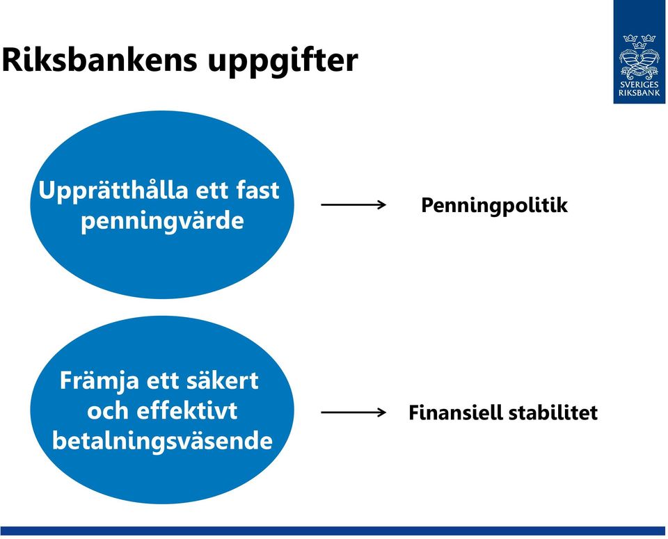 Penningpolitik Främja ett säkert