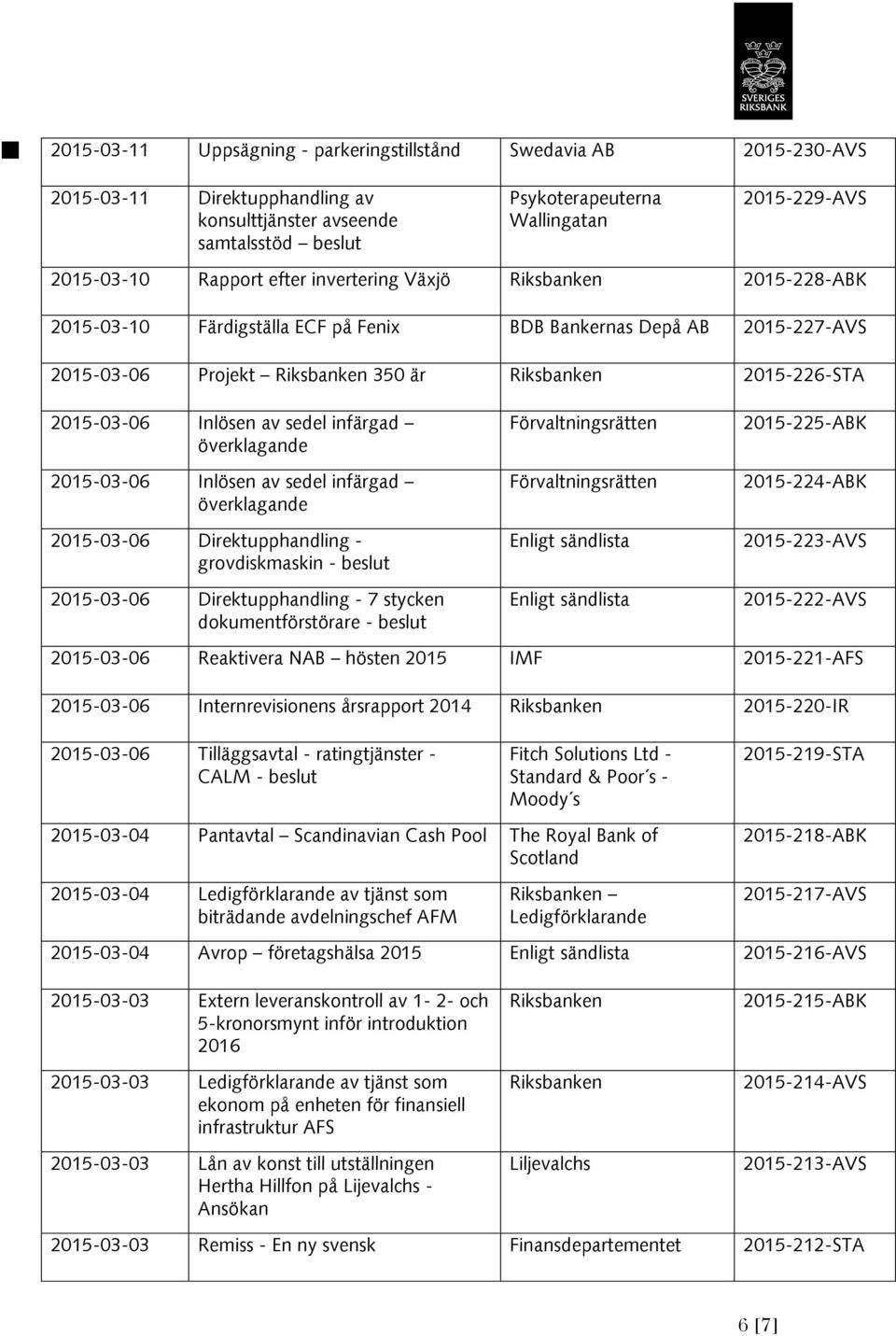 2015-03-06 Inlösen av sedel infärgad 2015-03-06 Direktupphandling - grovdiskmaskin - beslut 2015-03-06 Direktupphandling - 7 stycken dokumentförstörare - beslut 2015-225-ABK 2015-224-ABK 2015-223-AVS