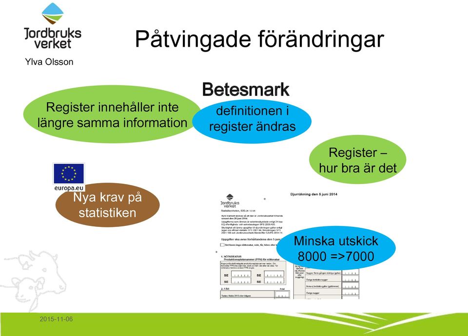 definitionen i register ändras Register hur bra är