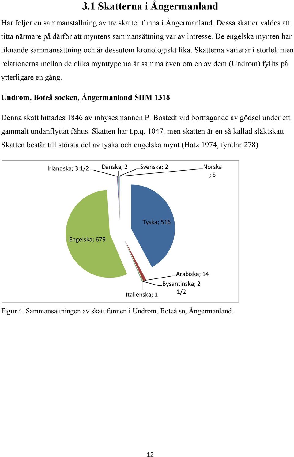 Skatterna varierar i storlek men relationerna mellan de olika mynttyperna är samma även om en av dem (Undrom) fyllts på ytterligare en gång.