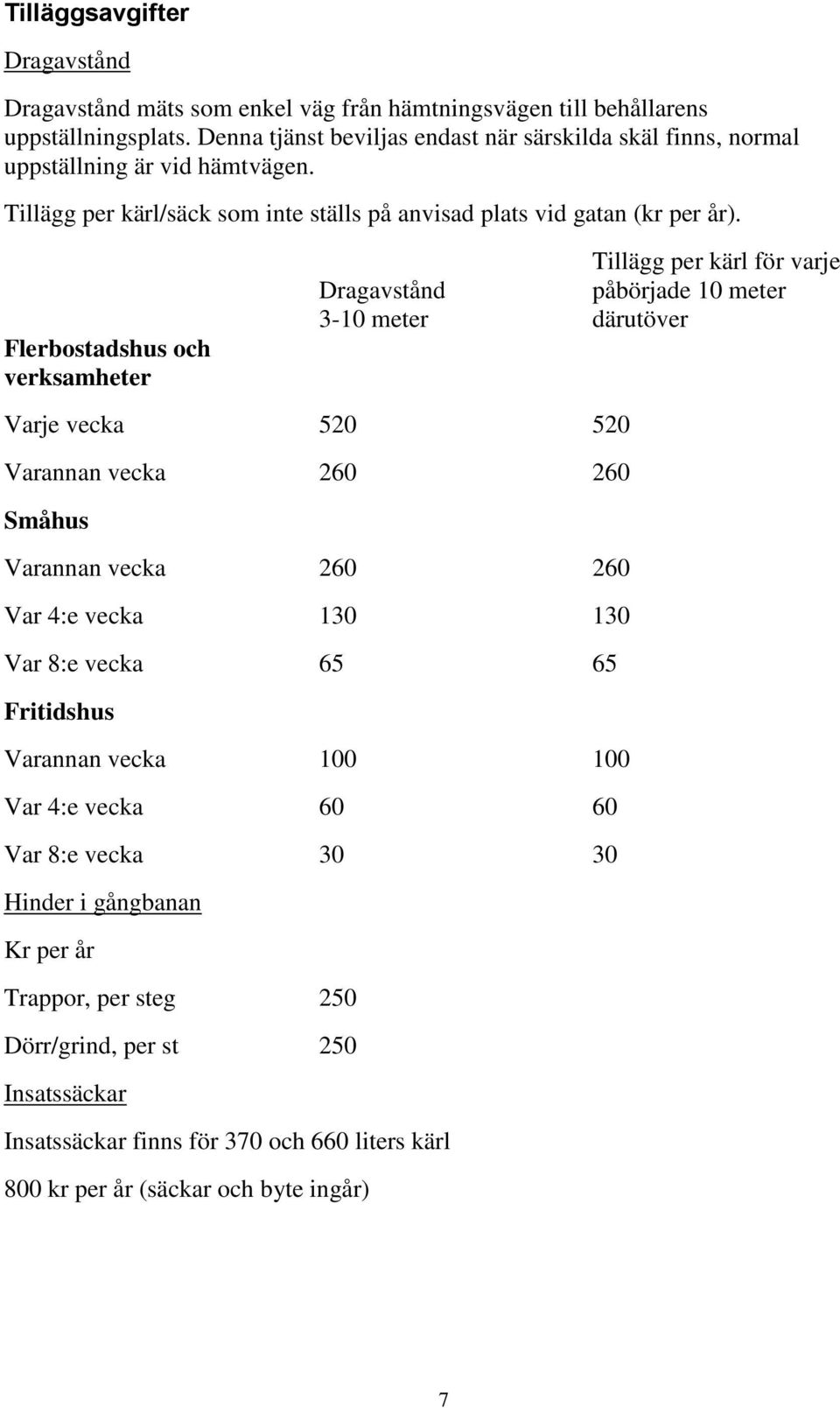 Flerbostadshus och verksamheter Tillägg per kärl för varje Dragavstånd påbörjade 10 meter 3-10 meter därutöver Varje vecka 520 520 Varannan vecka 260 260 Småhus Varannan vecka 260 260 Var