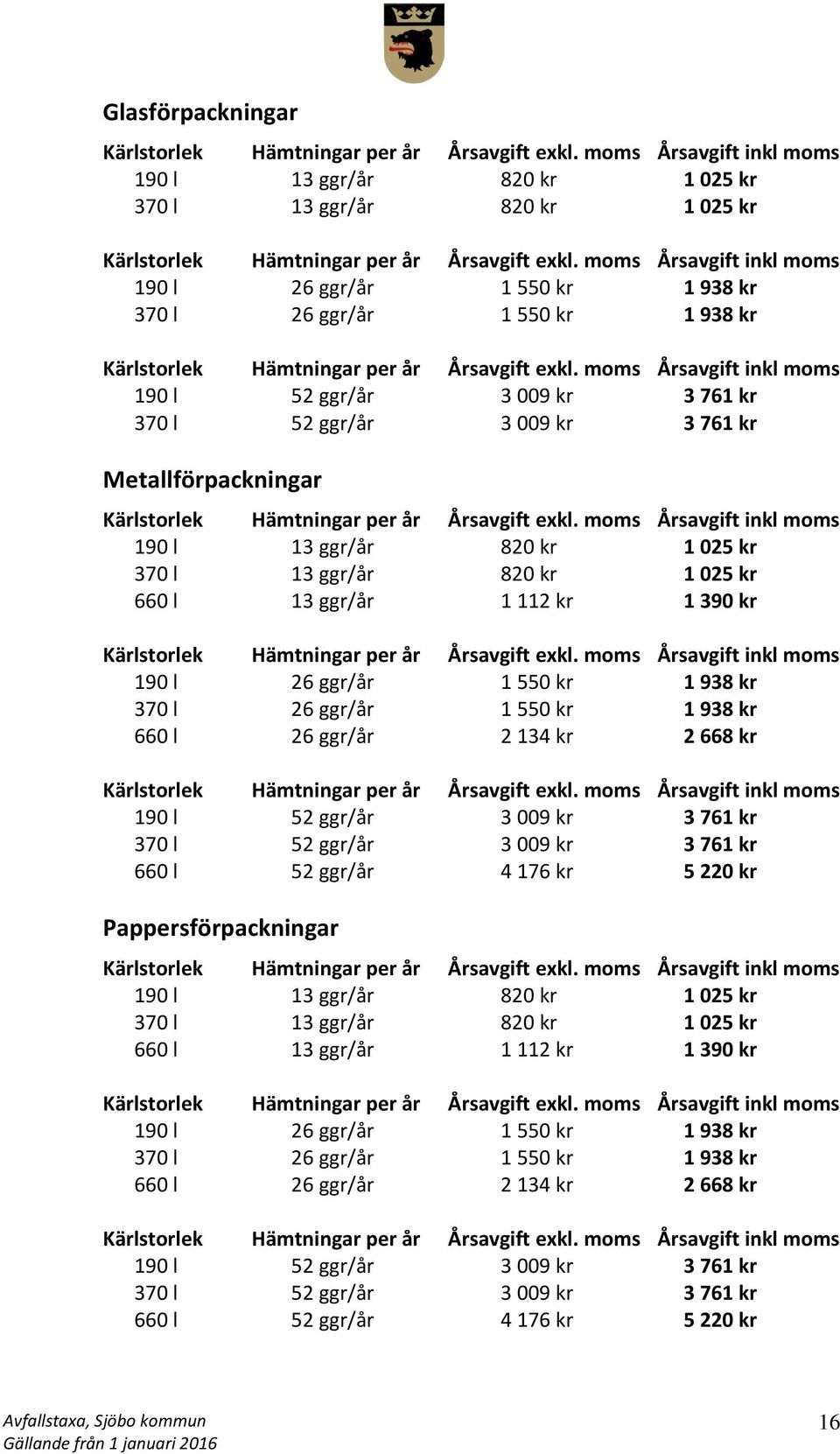 938 kr 660 l 26 ggr/år 2 134 kr 2 668 kr 190 l 52 ggr/år 3 009 kr 3 761 kr 370 l 52 ggr/år 3 009 kr 3 761 kr 660 l 52 ggr/år 4 176 kr 5 220 kr Pappersförpackningar 190 l 13 ggr/år 820 kr 1 025 kr 370