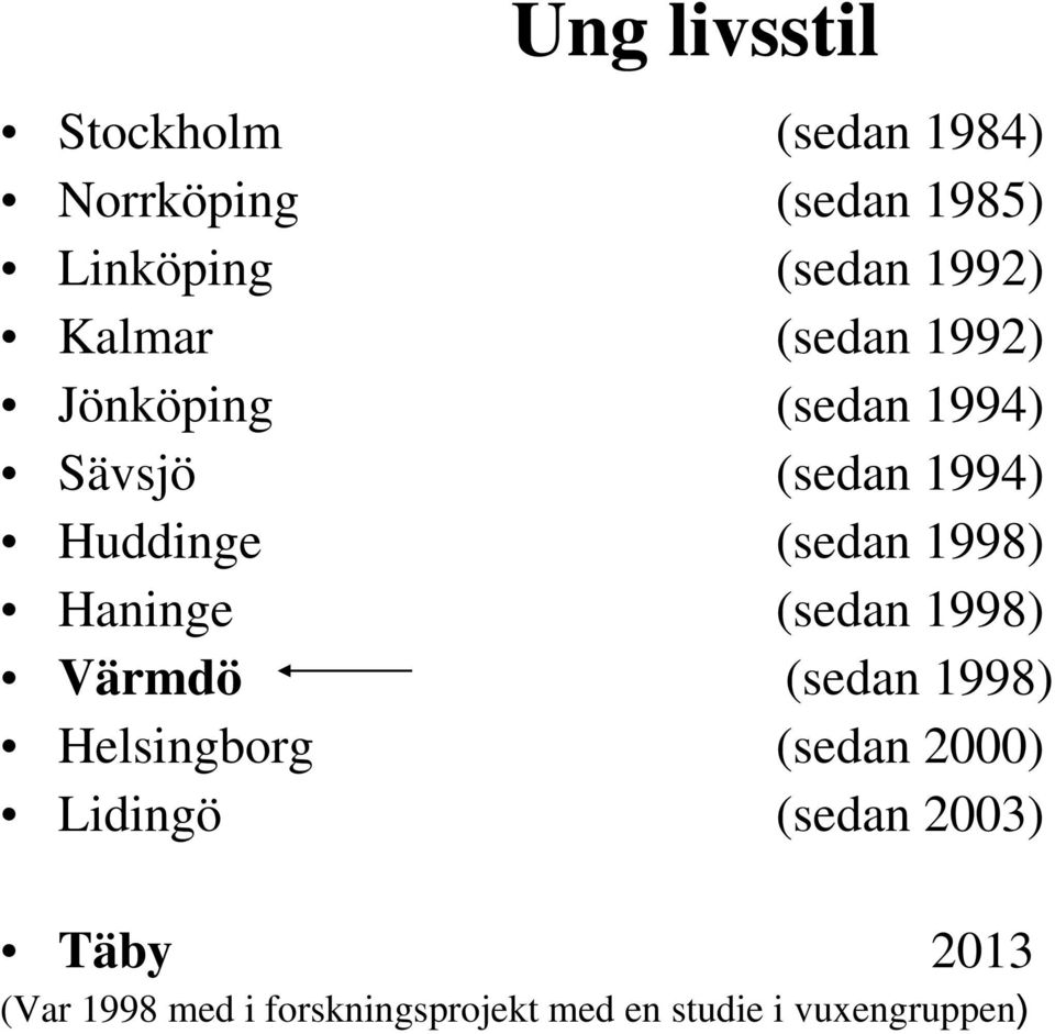 (sedan 1998) Haninge (sedan 1998) Värmdö (sedan 1998) Helsingborg (sedan 2000)