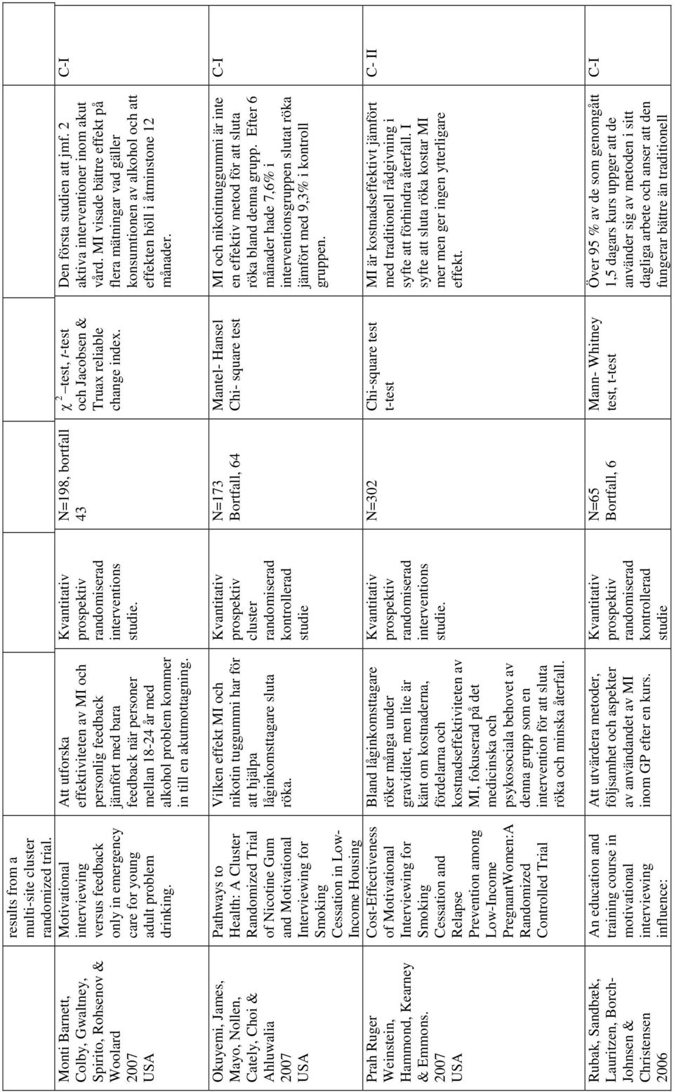 Pathways to Health: A Cluster Randomized Trial of Nicotine Gum and Interviewing for Smoking Cessation in Low- Income Housing Cost-Effectiveness of Interviewing for Smoking Cessation and Relapse