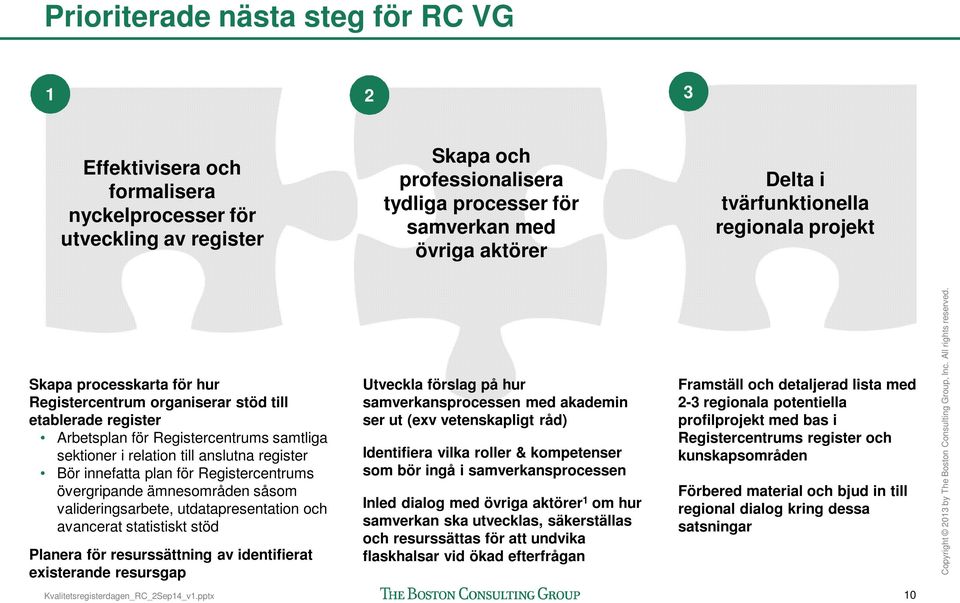 register Bör innefatta plan för Registercentrums övergripande ämnesområden såsom valideringsarbete, utdatapresentation och avancerat statistiskt stöd Planera för resurssättning av identifierat