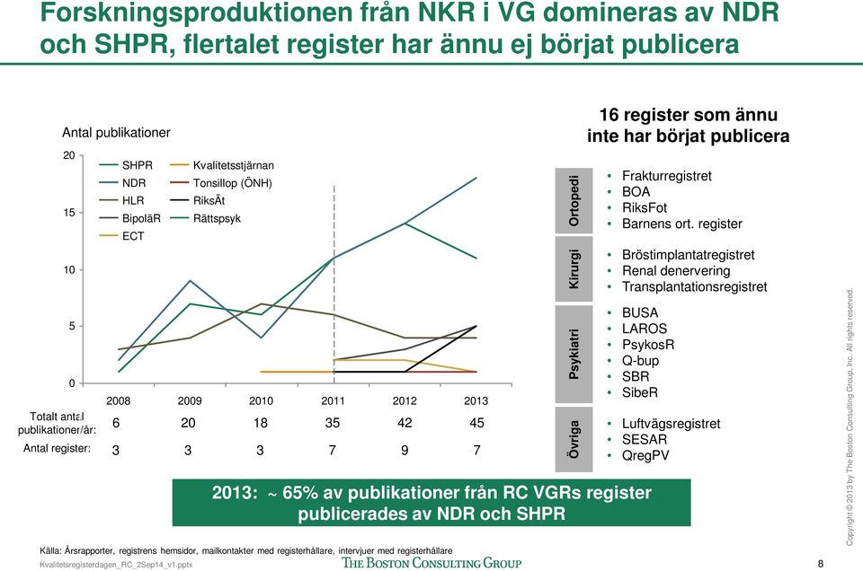 Kvalitetsregisterdagen_RC_Sep4_v.