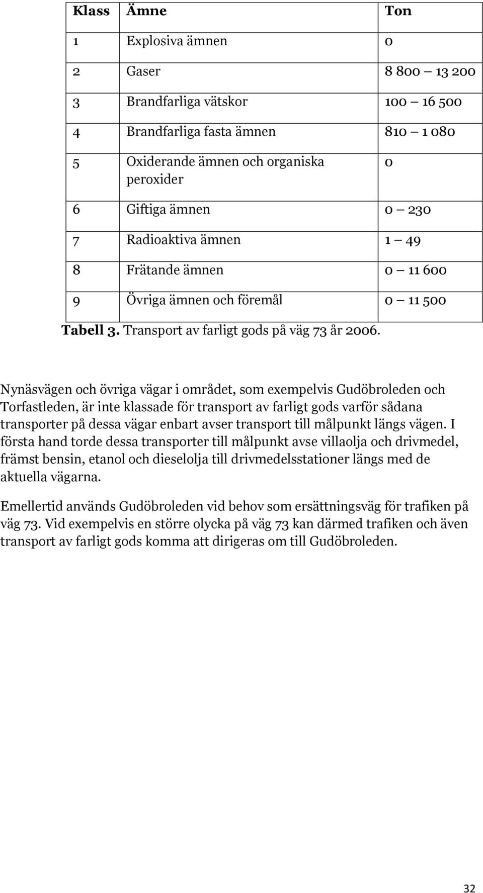 Nynäsvägen och övriga vägar i området, som exempelvis Gudöbroleden och Torfastleden, är inte klassade för transport av farligt gods varför sådana transporter på dessa vägar enbart avser transport