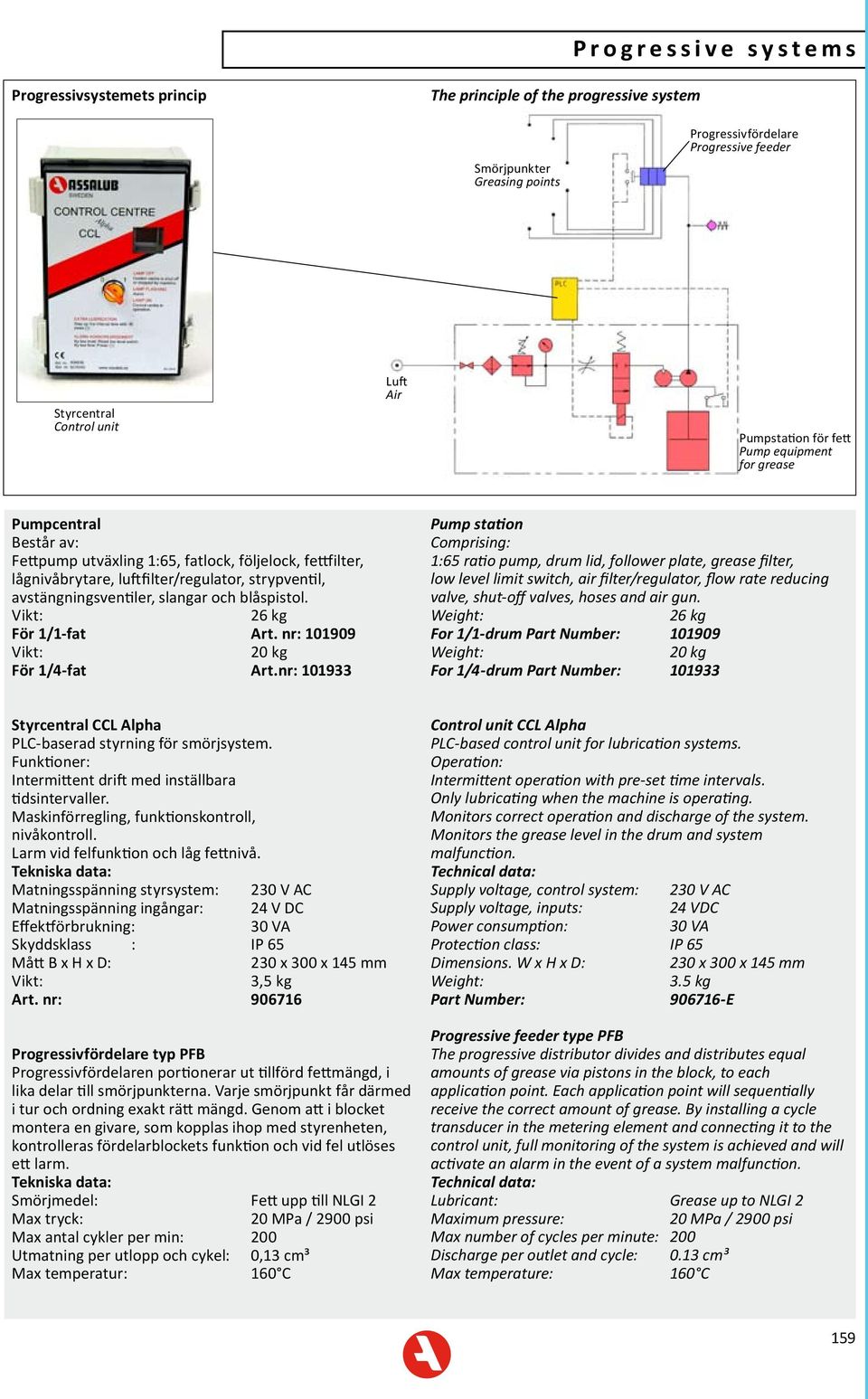 slangar och blåspistol. 26 kg För 1/1-fat Art. nr: 101909 20 kg För 1/4-fat Art.